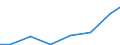 Verkaufte Produktion 28121630 Hydrosysteme (mit Hydrozylindern, Wasserkraftmaschinen, linear arbeitend)                                                                                                          /in 1000 Euro /Meldeland: Norwegen