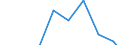 Offensichtlicher Verbrauch 28121630 Hydrosysteme (mit Hydrozylindern, Wasserkraftmaschinen, linear arbeitend)                                                                                                    /in 1000 Euro /Meldeland: Schweden