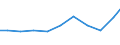 Importe 28121630 Hydrosysteme (mit Hydrozylindern, Wasserkraftmaschinen, linear arbeitend)                                                                                                                       /in 1000 Euro /Meldeland: Schweden