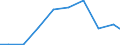 Verkaufte Produktion 28121630 Hydrosysteme (mit Hydrozylindern, Wasserkraftmaschinen, linear arbeitend)                                                                                                          /in 1000 Euro /Meldeland: Schweden