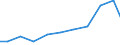 Exporte 28121630 Hydrosysteme (mit Hydrozylindern, Wasserkraftmaschinen, linear arbeitend)                                                                                                                       /in 1000 Euro /Meldeland: Finnland