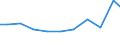 Importe 28121630 Hydrosysteme (mit Hydrozylindern, Wasserkraftmaschinen, linear arbeitend)                                                                                                                       /in 1000 Euro /Meldeland: Finnland