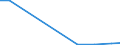 Verkaufte Produktion 28121630 Hydrosysteme (mit Hydrozylindern, Wasserkraftmaschinen, linear arbeitend)                                                                                                          /in 1000 p/st /Meldeland: Finnland