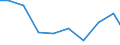 Verkaufte Produktion 28121630 Hydrosysteme (mit Hydrozylindern, Wasserkraftmaschinen, linear arbeitend)                                                                                                          /in 1000 Euro /Meldeland: Finnland