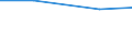 Verkaufte Produktion 28121630 Hydrosysteme (mit Hydrozylindern, Wasserkraftmaschinen, linear arbeitend)                                                                                                        /in 1000 Euro /Meldeland: Österreich