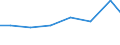 Exporte 28121630 Hydrosysteme (mit Hydrozylindern, Wasserkraftmaschinen, linear arbeitend)                                                                                                                        /in 1000 Euro /Meldeland: Estland