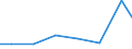 Importe 28121630 Hydrosysteme (mit Hydrozylindern, Wasserkraftmaschinen, linear arbeitend)                                                                                                                       /in 1000 Euro /Meldeland: Lettland