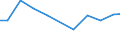 Verkaufte Produktion 28121680 Hydrosysteme (mit Hydromotoren), nicht linear arbeitend                                                                                                                     /in 1000 Euro /Meldeland: Ver. Königreich
