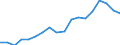 Apparent Consumption 28131165 Fuel, lubricating or cooling-medium pumps for internal combustion engines                                                                                                             /in 1000 p/st /Rep.Cnt: Germany