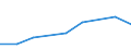 Apparent Consumption 28131165 Fuel, lubricating or cooling-medium pumps for internal combustion engines                                                                                                      /in 1000 p/st /Rep.Cnt: United Kingdom