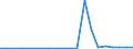 Exports 28131165 Fuel, lubricating or cooling-medium pumps for internal combustion engines                                                                                                                          /in 1000 p/st /Rep.Cnt: Denmark