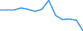 Production sold 28131165 Fuel, lubricating or cooling-medium pumps for internal combustion engines                                                                                                                  /in 1000 Euro /Rep.Cnt: Denmark