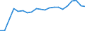 Exports 28131165 Fuel, lubricating or cooling-medium pumps for internal combustion engines                                                                                                                           /in 1000 p/st /Rep.Cnt: Sweden