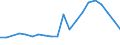 Exports 28131165 Fuel, lubricating or cooling-medium pumps for internal combustion engines                                                                                                                          /in 1000 Euro /Rep.Cnt: Finland