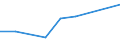 Apparent Consumption 28131165 Fuel, lubricating or cooling-medium pumps for internal combustion engines                                                                                                             /in 1000 p/st /Rep.Cnt: Austria