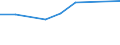 Apparent Consumption 28131165 Fuel, lubricating or cooling-medium pumps for internal combustion engines                                                                                                             /in 1000 Euro /Rep.Cnt: Austria