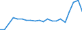 Exports 28131165 Fuel, lubricating or cooling-medium pumps for internal combustion engines                                                                                                                          /in 1000 p/st /Rep.Cnt: Austria