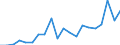 Exports 28131220 Positive displacement reciprocating pumps, dosing and proportioning                                                                                                                                /in 1000 Euro /Rep.Cnt: Finland