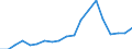 Verkaufte Produktion 28131280 Andere oszillierende Verdrängerpumpen                                                                                                                                           /in 1000 Euro /Meldeland: Deutschland