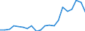 Exports 28131360 Positive displacement pumps, rotary, screw                                                                                                                                                          /in 1000 Euro /Rep.Cnt: Sweden