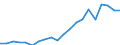 Exports 28131360 Positive displacement pumps, rotary, screw                                                                                                                                                         /in 1000 Euro /Rep.Cnt: Austria