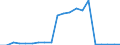 Verkaufte Produktion 28131380 Andere rotierende Verdrängerpumpen, auch Exzenterschneckenpumpen                                                                                                                    /in 1000 p/st /Meldeland: Italien