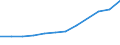 Verkaufte Produktion 28131413 Tauchmotorpumpen, einstufig, für Entwässerung und Abwasser                                                                                                                         /in 1000 p/st /Meldeland: Schweden