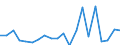 Exports 28131420 Rotodynamic pumps <= 15mm discharge                                                                                                                                                            /in 1000 Euro /Rep.Cnt: Netherlands