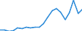 Exports 28131420 Rotodynamic pumps <= 15mm discharge                                                                                                                                                                /in 1000 Euro /Rep.Cnt: Germany