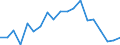 Production sold 28131430 Centrifugal pumps with a discharge outlet diameter > 15 mm, channel impeller pumps, side channel pumps, peripheral pumps and regenerative pumps                                            /in 1000 Euro /Rep.Cnt: Denmark