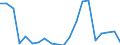 Exports 28131430 Centrifugal pumps with a discharge outlet diameter > 15 mm, channel impeller pumps, side channel pumps, peripheral pumps and regenerative pumps                                                    /in 1000 Euro /Rep.Cnt: Finland