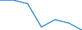 Verkaufte Produktion 28131430 Kanalradpumpen und Seitenkanalpumpen                                                                                                                                               /in 1000 p/st /Meldeland: Finnland