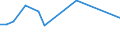 Verkaufte Produktion 28131453 Radialkreiselpumpen, einstufig, einströmig, nicht in Blockbauweise                                                                                                              /in 1000 p/st /Meldeland: Niederlande