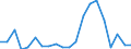 Verkaufte Produktion 28131453 Radialkreiselpumpen, einstufig, einströmig, nicht in Blockbauweise                                                                                                                  /in 1000 p/st /Meldeland: Italien