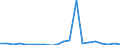 Importe 28131453 Radialkreiselpumpen, einstufig, einströmig, nicht in Blockbauweise                                                                                                                          /in 1000 p/st /Meldeland: Griechenland