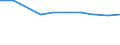 Verkaufte Produktion 28131453 Radialkreiselpumpen, einstufig, einströmig, nicht in Blockbauweise                                                                                                                 /in 1000 p/st /Meldeland: Finnland