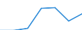 Verkaufte Produktion 28131455 Radialkreiselpumpen, einstufig, mehrströmig                                                                                                                                        /in 1000 p/st /Meldeland: Schweden