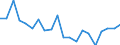 Production sold 28131460 Centrifugal pumps with a discharge outlet diameter > 15 mm, multi-stage (including self-priming)                                                                                             /in 1000 Euro /Rep.Cnt: Italy
