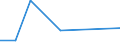 Verkaufte Produktion 28131471 Axial- und Halbaxialkreiselpumpen, einstufig                                                                                                                                       /in 1000 p/st /Meldeland: Schweden