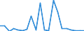 Exports 28131475 Rotodynamic multi-stage mixed flow or axial pumps                                                                                                                                                  /in 1000 p/st /Rep.Cnt: Ireland