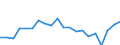 Apparent Consumption 28131475 Rotodynamic multi-stage mixed flow or axial pumps                                                                                                                                     /in 1000 Euro /Rep.Cnt: Denmark