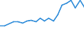 Exports 28131480 Other liquid pumps, liquid elevators                                                                                                                                                           /in 1000 Euro /Rep.Cnt: Netherlands