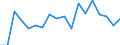 Apparent Consumption 28131480 Other liquid pumps, liquid elevators                                                                                                                                                  /in 1000 p/st /Rep.Cnt: Germany