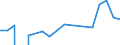 Apparent Consumption 28131480 Other liquid pumps, liquid elevators                                                                                                                                           /in 1000 p/st /Rep.Cnt: United Kingdom