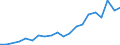 Exports 28131480 Other liquid pumps, liquid elevators                                                                                                                                                              /in 1000 p/st /Rep.Cnt: Portugal