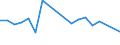 Apparent Consumption 28131480 Other liquid pumps, liquid elevators                                                                                                                                                   /in 1000 p/st /Rep.Cnt: Sweden