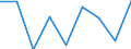 Verkaufte Produktion 28132170 Drehschieber-Vakuumpumpen, Sperrschieber-Vakuumpumpen, Molekular-Vakuumpumpen und Wälzkolben-Vakuumpumpen, Diffusions-Vakuumpumpen, Kryo-Vakuumpumpen und Adsorptions-Vakuumpumpen /in 1000 Euro /Meldeland: Finnland