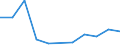 Importe 28132170 Drehschieber-Vakuumpumpen, Sperrschieber-Vakuumpumpen, Molekular-Vakuumpumpen und Wälzkolben-Vakuumpumpen, Diffusions-Vakuumpumpen, Kryo-Vakuumpumpen und Adsorptions-Vakuumpumpen                 /in 1000 Euro /Meldeland: Malta