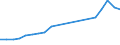 Verkaufte Produktion 28132530 Turbokompressoren, einstufig                                                                                                                                                    /in 1000 Euro /Meldeland: Deutschland