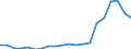 Importe 28132630 Oszillierende Verdrängerkompressoren zum Erzeugen eines Überdrucks <= 15 bar, mit einer Liefermenge je Stunde <= 60 m³                                                                       /in 1000 Euro /Meldeland: Deutschland